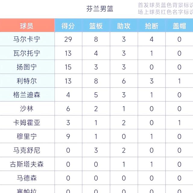 爱游戏APPNing爆冷击败塞尔维亚队，关键助攻引爆全场！的简单介绍