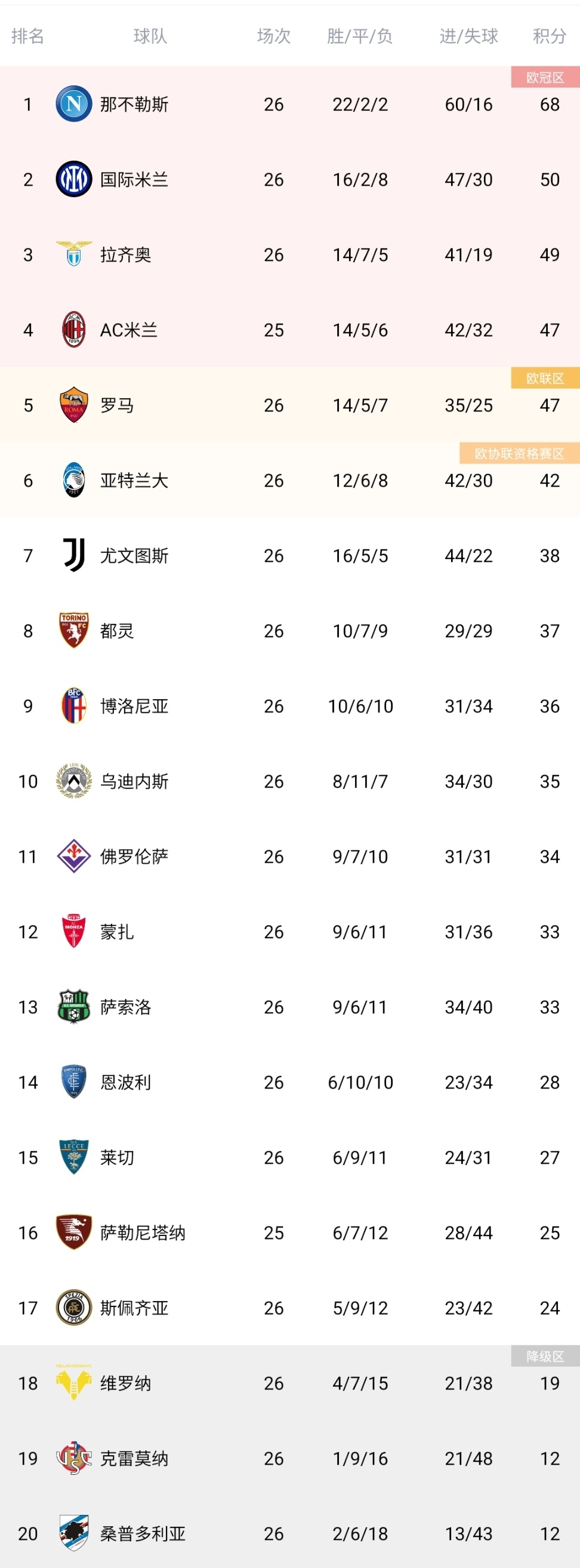 里程碑夜拜仁慕尼黑临场应变,意甲今晨刷纪录,压力陡增,赛程密集仍需轮换的简单介绍 里程碑夜拜仁慕尼黑临场应变,意甲今晨刷纪录,压力陡增,赛程密集仍需轮换的简单介绍